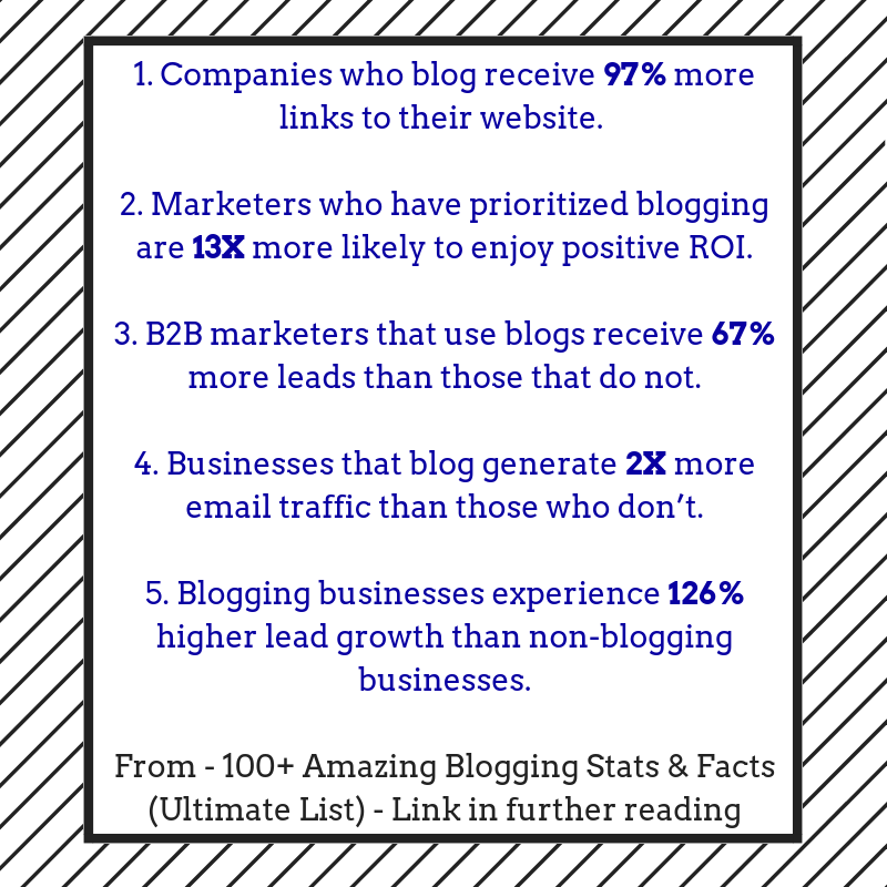 Blogging Powers up your Business