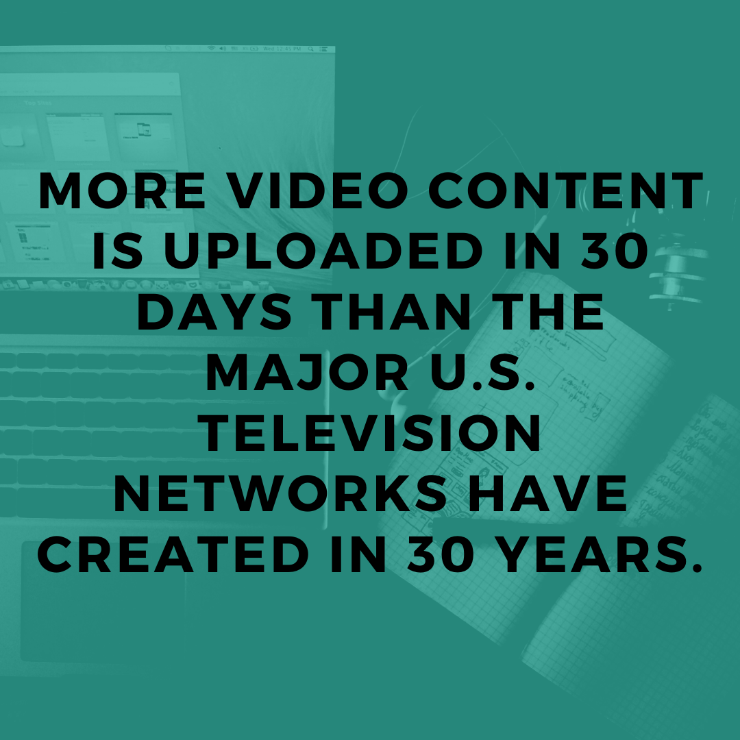 Video Upload Statistics